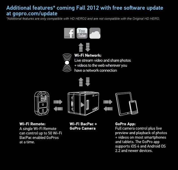 Wifi Remote: Additional Features: Fall 2012